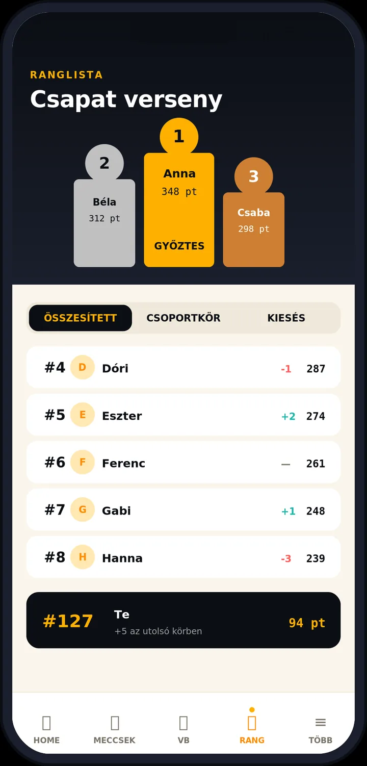 Класация — 3 режима, 1 съревнование