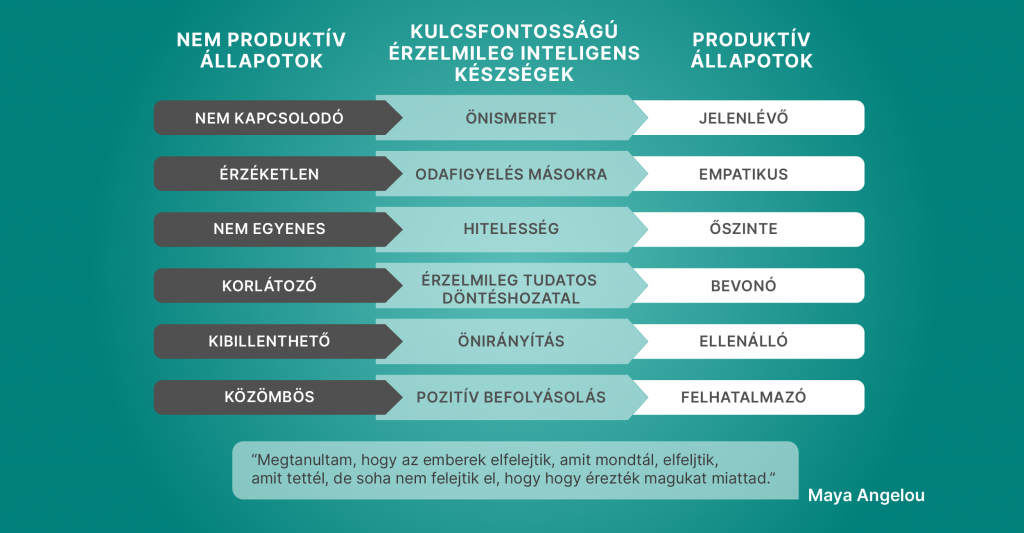 Istnieje bezpośredni, jednoznaczny związek między wynikami a tym, jak pracownicy czują się w swoim miejscu pracy.