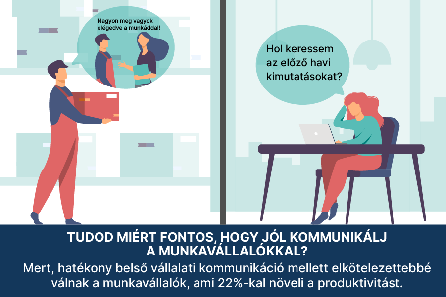 Produktywność zaangażowanych pracowników jest o 22% wyższa.