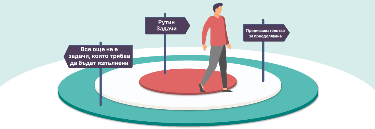 Бих се подобрил, но как? – Управление на промените и зоната на комфорт