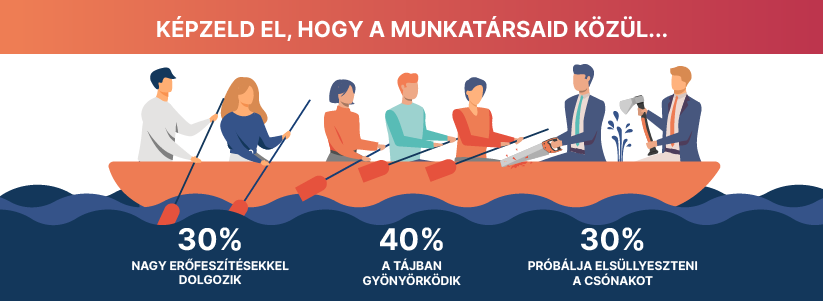 Mniej niż 30% pracowników wierzy w markę, dla której pracuje dzień w dzień.
