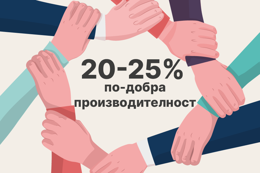 Според проучване на McKinsey производителността на компаниите, в които служителите са свързани чрез ефективен вътрешен комуникационен процес, се увеличава с 20-25% 