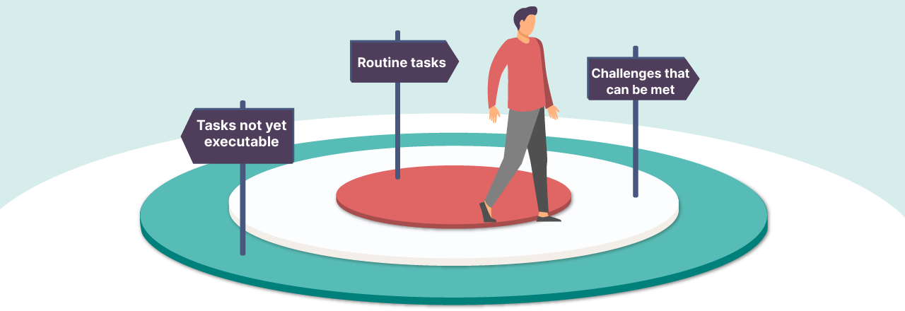 Eager to improve? Here's how: Embracing change management and escaping comfort zones